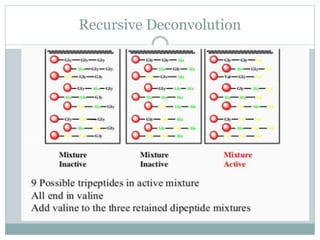 Recursive Deconvolution
 