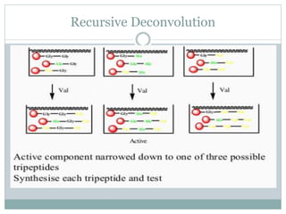 Recursive Deconvolution
 