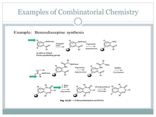 Examples of Combinatorial Chemistry
 