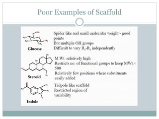 Poor Examples of Scaffold
 