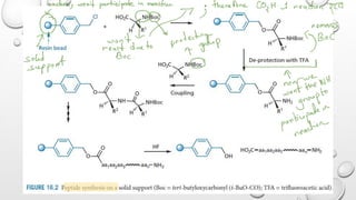 Combinatorial synthesis 22.pdf combination | PDF