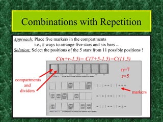 Combinations with Repetition
Approach: Place five markers in the compartments
           i.e., # ways to arrange five stars and six bars ...
Solution: Select the positions of the 5 stars from 11 possible positions !

                        C(n+r-1,5)= C(7+5-1,5)=C(11,5)

                                                             n=7
                                                             r=5
compartments
    and
  dividers                                                         markers




                                                                  38
 