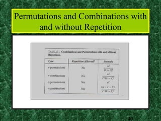 Permutations and Combinations with
      and without Repetition




                             40
 
