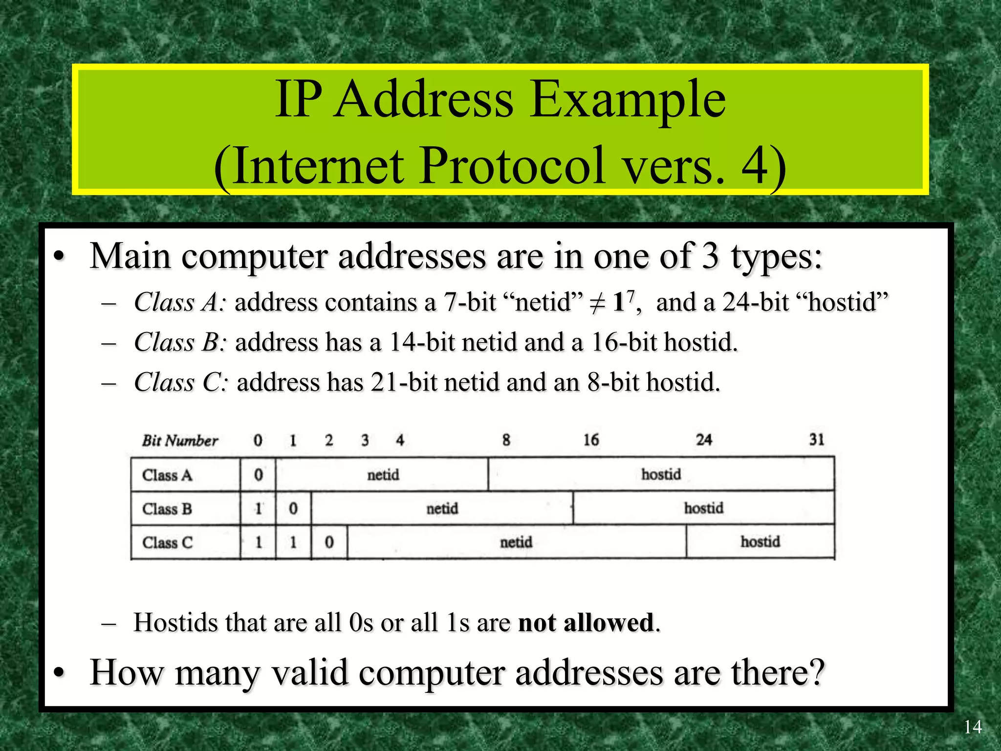 14
IP Address Example
(Internet Protocol vers. 4)
• Main computer addresses are in one of 3 types:
– Class A: address contains a 7-bit “netid” ≠ 17, and a 24-bit “hostid”
– Class B: address has a 14-bit netid and a 16-bit hostid.
– Class C: address has 21-bit netid and an 8-bit hostid.
– Hostids that are all 0s or all 1s are not allowed.
• How many valid computer addresses are there?
 