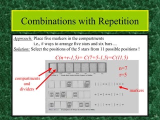 38
Combinations with Repetition
Approach: Place five markers in the compartments
i.e., # ways to arrange five stars and six bars ...
Solution: Select the positions of the 5 stars from 11 possible positions !
n=7
r=5
compartments
and
dividers markers
C(n+r-1,5)= C(7+5-1,5)=C(11,5)
 