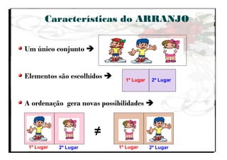 Características do ARRANJO
Um único conjunto 
Elementos são escolhidos 
A ordenação gera novas possibilidades 
1º Lugar 2º Lugar
1º Lugar 1º Lugar2º Lugar 2º Lugar
≠
 