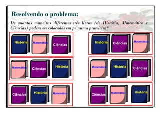 Resolvendo o problema:
De quantas maneiras diferentes três livros (de História, Matemática e
Ciências) podem ser colocados em pé numa prateleira?
História Matemática
Ciências
Matemática
Ciências
História
Ciências
História Matemática
História Matemática
Ciências
Matemática
Ciências
História Matemática
CiênciasHistória
Ciências
HistóriaMatemática
 