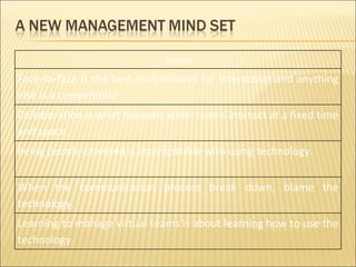 From Face-to-face is the best environment for interaction and anything else is a compromise Collaboration is what happens when teams interact at a fixed time and space. Being people-oriented is incompatible with using technology. When the communication process break down, blame the technology. Learning to manage virtual teams is about learning how to use the technology 