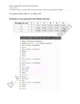 Matrix Methods of Structural Analysis
Lecture Notes
Dr. Atteshamuddin S. Sayyad, SRES’s Sanjivani College of Engineering, Kopargaon-423603
Let assume initial values of 2 3
0 0
x , x
 
Iterations we can represent in the tabular form also
Iteration No. (n) 1 2 3 4 5 6
x1 0 -0.2 0.167 0.191 0.186 0.186
x2 0 0.156 0.334 0.333 0.331 0.331
x3 0 -0.508 -0.429 -0.422 -0.423 -0.423
 