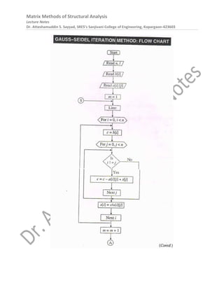 Matrix Methods of Structural Analysis
Lecture Notes
Dr. Atteshamuddin S. Sayyad, SRES’s Sanjivani College of Engineering, Kopargaon-423603
 