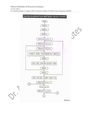 Matrix Methods of Structural Analysis
Lecture Notes
Dr. Atteshamuddin S. Sayyad, SRES’s Sanjivani College of Engineering, Kopargaon-423603
 