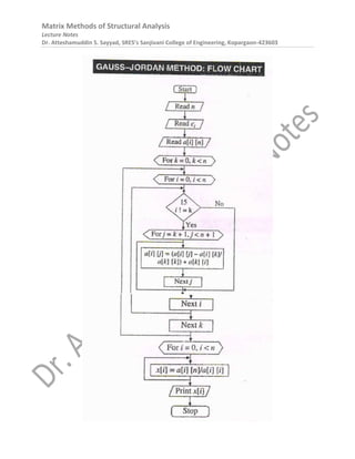 Matrix Methods of Structural Analysis
Lecture Notes
Dr. Atteshamuddin S. Sayyad, SRES’s Sanjivani College of Engineering, Kopargaon-423603
 
