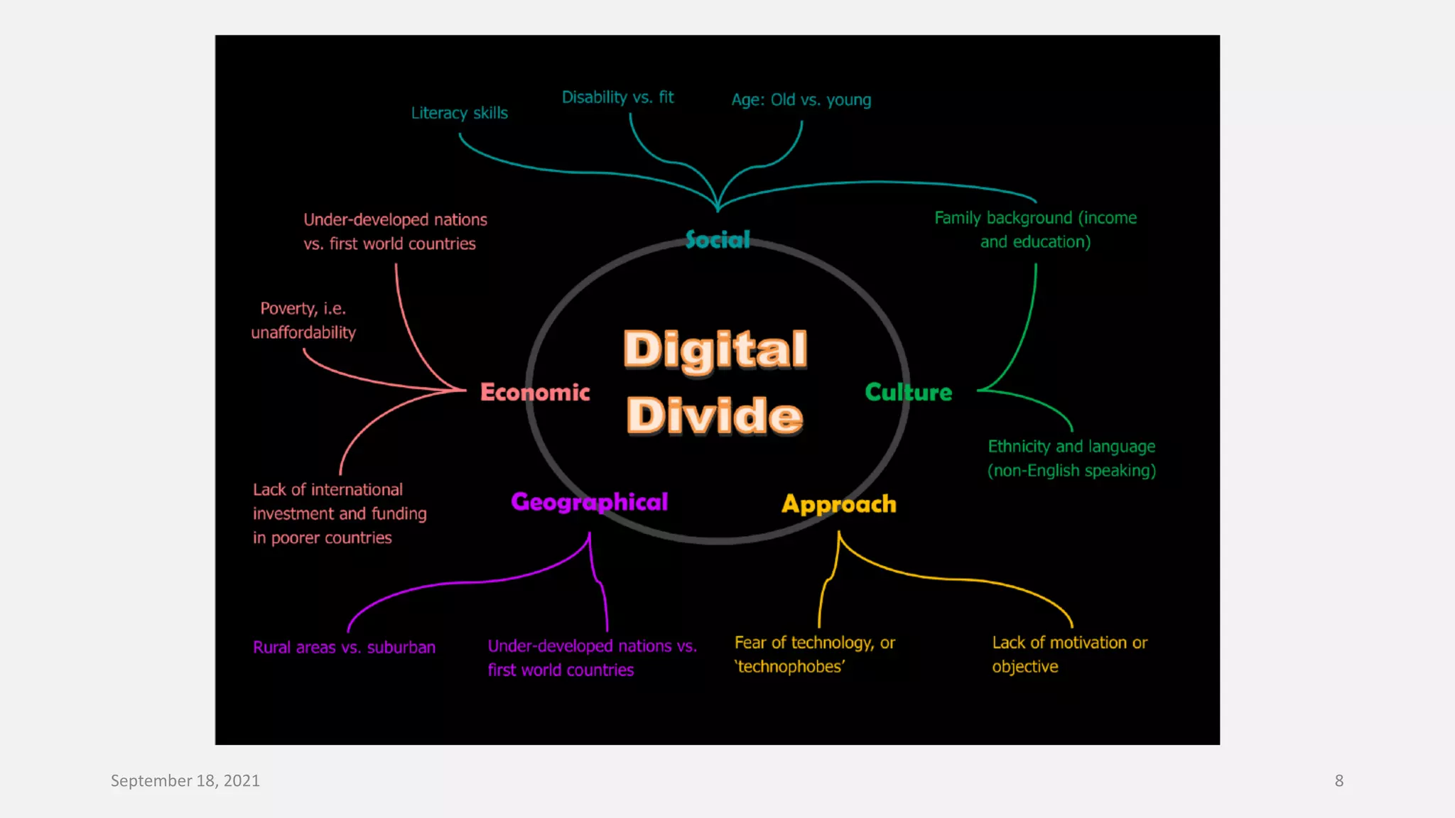 September 18, 2021 8
 