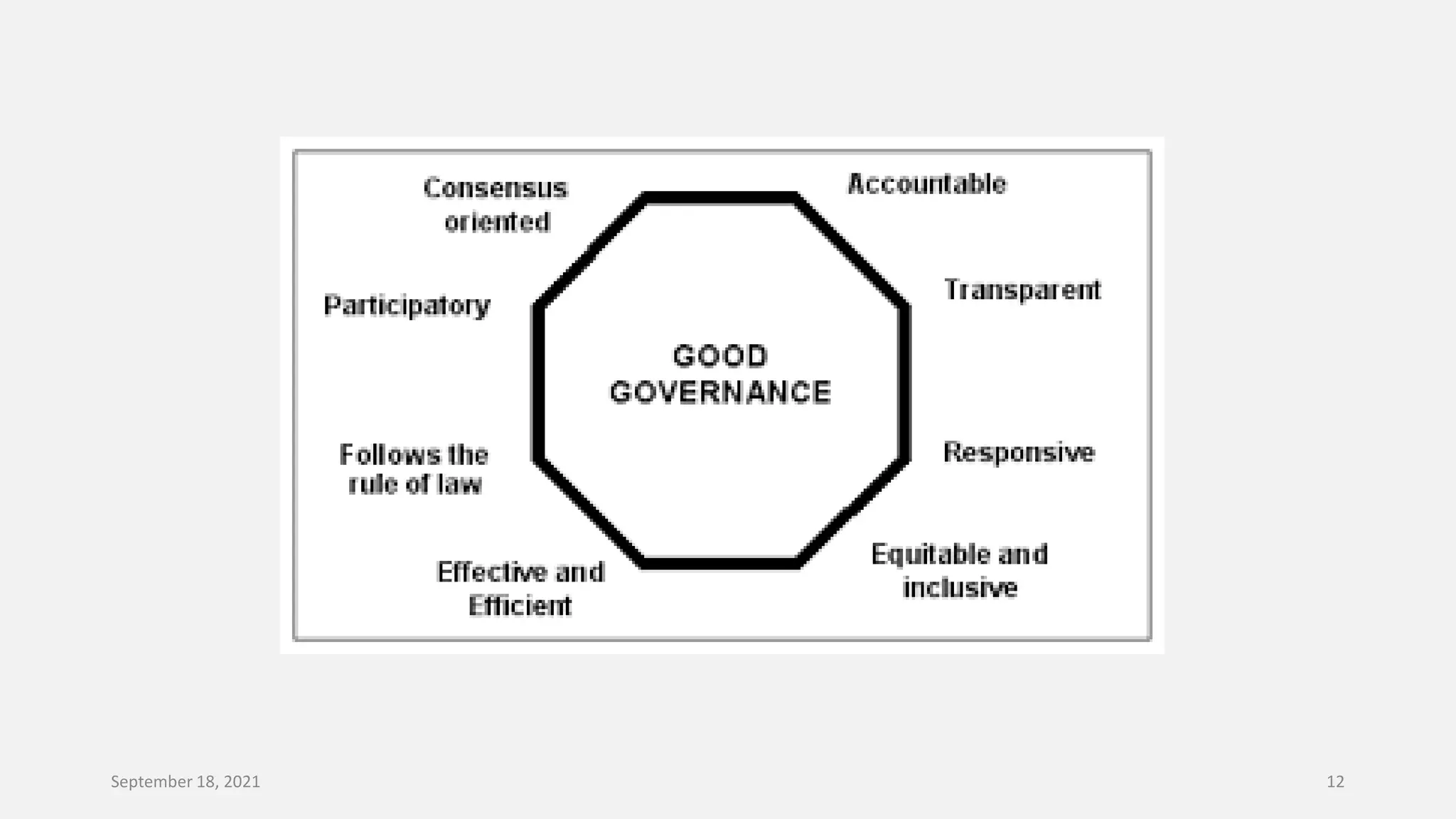 September 18, 2021 12
 