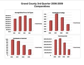 Comparitives 2006-2009