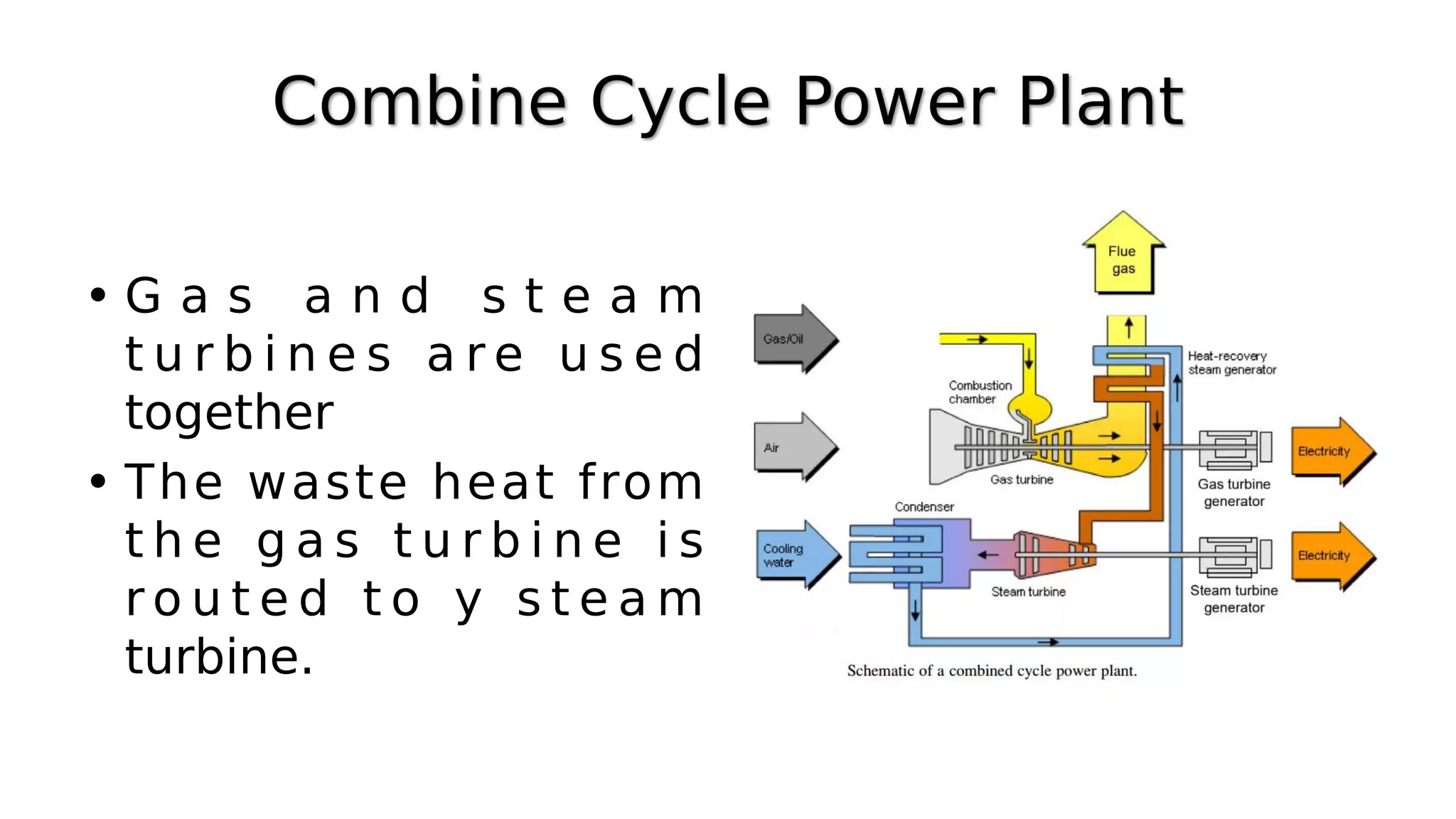 Combine cycle power plant | PDF