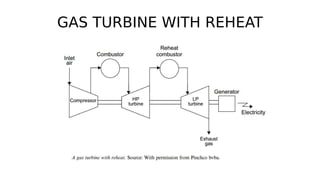 GAS TURBINE WITH REHEAT
 
