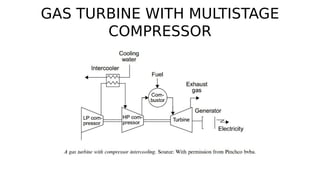 GAS TURBINE WITH MULTISTAGE
COMPRESSOR
 