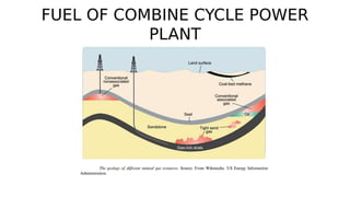 FUEL OF COMBINE CYCLE POWER
PLANT
 