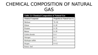 CHEMICAL COMPOSITION OF NATURAL
GAS
 
