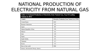 NATIONAL PRODUCTION OF
ELECTRICITY FROM NATURAL GAS
 