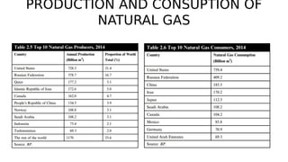 PRODUCTION AND CONSUPTION OF
NATURAL GAS
 
