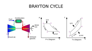 BRAYTON CYCLE
 