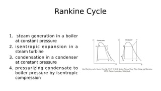 Rankine Cycle
1. steam generation in a boiler
at constant pressure
2. isentropic expansion in a
steam turbine
3. condensation in a condenser
at constant pressure
4. pressurizing condensate to
boiler pressure by isentropic
compression
 