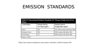 EMISSION STANDARDS
 