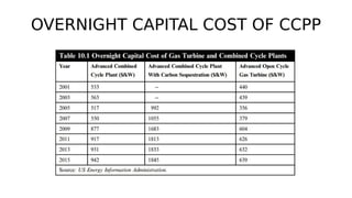 OVERNIGHT CAPITAL COST OF CCPP
 