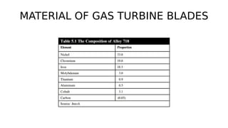 MATERIAL OF GAS TURBINE BLADES
 