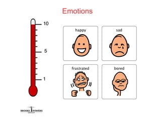 Emotions
10
        happy       sad




5


       frustrated   bored

1
 