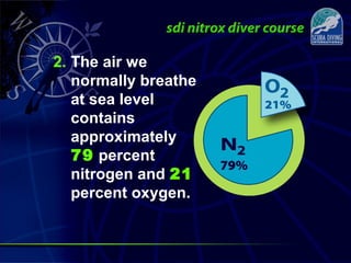 2. The air we
normally breathe
at sea level
contains
approximately
79 percent
nitrogen and 21
percent oxygen.
 