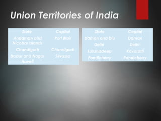 Union Territories of India
State Capital
Andaman and
Nicobar Islands
Port Blair
Chandigarh Chandigarh
Dadar and Nagar
Haveli
Silvassa
State Capital
Daman and Diu Daman
Delhi Delhi
Lakshadeep Kavaratti
Pondicherry Pondicherry
 