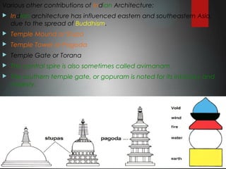 Various other contributions of Indian Architecture:
 Indian architecture has influenced eastern and southeastern Asia,
due to the spread of Buddhism.
 Temple Mound or Stupa
 Temple Tower or Pagoda
 Temple Gate or Torana
 The central spire is also sometimes called avimanam.
 The southern temple gate, or gopuram is noted for its intricacy and
majesty.
 