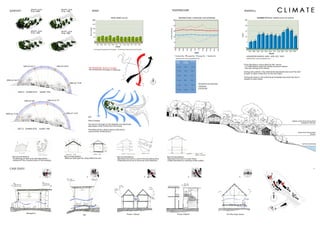 Site Analysis Belum Rainforest Resort