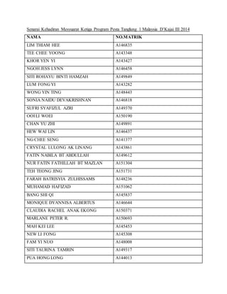 Senarai Kehadiran Mesyuarat Ketiga Program Pesta Tanglung 1 Malaysia D’Kajai III 2014
NAMA NO.MATRIK
LIM THIAM HEE A146835
TEE CHEE YOONG A143348
KHOR YEN YI A143427
NGOH JESS LYNN A146458
SITI ROHAYU BINTI HAMZAH A149849
LUM FONG YI A143282
WONG YIN TING A148443
SONIA NAIDU DEVAKRISHNAN A146818
SUFRI SYAFIZUL AZRI A149370
OOI LI WOEI A150190
CHAN YU ZHI A149891
HEW WAI LIN A146437
NG CHEE SENG A141377
CRYSTAL LULONG AK LINANG A143861
FATIN NABILA BT ABDULLAH A149612
NUR FATIN FATHILLAH BT MAZLAN A151304
TEH TEONG JING A151731
FARAH BATRISYIA ZULHISSAMS A148236
MUHAMAD HAFIZAD A151062
BANG SHI QI A145837
MONIQUE DYANNISA ALBERTUS A146644
CLAUDIA RACHEL ANAK EKONG A150371
MARLANE PETER R. A150693
MAH KEI LEE A145453
NEW LI FONG A145308
FAM YI NUO A148008
SITI TAURINA TAMRIN A149317
PUA HONG LONG A144013
 