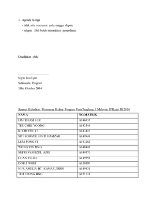 3. Agenda Ketiga
- tidak ada mesyuarat pada minggu depan.
- selepas 10hb boleh memulakan penyediaan.
Disediakan oleh,
____________________
Ngoh Jess Lynn
Setiausaha Program
31hb Oktober 2014
Senarai Kehadiran Mesyuarat Kelima Program PestaTanglung 1 Malaysia D’Kajai III 2014
NAMA NO.MATRIK
LIM THIAM HEE A146835
TEE CHEE YOONG A143348
KHOR YEN YI A143427
SITI ROHAYU BINTI HAMZAH A149849
LUM FONG YI A143282
WONG YIN TING A148443
SUFRI SYAFIZUL AZRI A149370
CHAN YU ZHI A149891
OOI LI WOEI A150190
NUR AMELIA BT. KAMARUDDIN A149831
TEH TEONG JING A151731
 