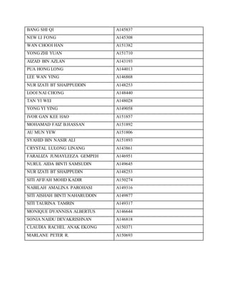 BANG SHI QI A145837
NEW LI FONG A145308
WAN CHOOI HAN A151382
YONG ZHI YUAN A151710
AIZAD BIN AZLAN A143193
PUA HONG LONG A144013
LEE WAN YING A146868
NUR IZATI BT SHAIPPUDDIN A148253
LOOI NAI CHONG A148440
TAN YI WEI A148028
YONG YI YING A149058
IVOR GAN KEE HAO A151857
MOHAMAD FAIZ B.HASSAN A151892
AU MUN YEW A151806
SYAHID BIN NASIR ALI A151893
CRYSTAL LULONG LINANG A143861
FARALIZA JUMAYLEEZA GEMPEH A146951
NURUL AIDA BINTI SAMSUDIN A149645
NUR IZATI BT SHAIPPUDIN A148253
SITI AFIFAH MOHD KADIR A150274
NABILAH AMALINA PAROHASI A149316
SITI AISHAH BINTI NAHARUDDIN A149877
SITI TAURINA TAMRIN A149317
MONIQUE DYANNISA ALBERTUS A146644
SONIA NAIDU DEVAKRISHNAN A146818
CLAUDIA RACHEL ANAK EKONG A150371
MARLANE PETER R. A150693
 
