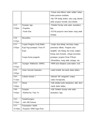 -Tetamu akan dibawa untuk melihat bahan-
bahan pameran terdahulu.
-Jika VIP dating lambat, masa yang diramal
untuk program bermula akan ditunda.
8.15-
8.20pm
Nyanyian lagu
-Negaraku
-Varsiti Kita
-Teknikal bersiap sedia untuk memainkan
lagu.
-LCD & projector mesti hantar orang untuk
menjaga.
8.20-
8.25pm
BacaanDoa
8.25-
8.45pm
Ucapan Pengetua Kolej Rahim
Kajai bagi penutupan Fiesta D’
Kajai.
Ucapan Ketua pengarah
-Lampu akan ditutup dan hanya lampu
pentasakan dibuka. Pengetua akan
mengklik satu butang dan semua sangkar
burung akan bernyala, sebagai perasmian
penutupan program Fiesta D’Kajai.
-Memerlukan orang untuk menjaga suis.
8.45-
8.55pm
Tayangan Multimedia (MMS) -MMS akan disiapkan pada malam esok.
8.55-
9.05pm
Tarian Sarawak danmoden -sudah berlatih dan masih dalam latihan.
9.05-
9.15pm
Cabutan bertuah 1 -Informal MC mengambil tempat.
-ushers bersiapsedia.
9.15-
9.40pm
Drama -AJK teknikal perlu menyiarkan slide show.
-masih dalam latihan.
9.40-
9.45pm
Nyanyian
-HuaHaoYue Yuan Ye
-AJK Teknikal bersiap sedia untuk
memainkan lagu.
9.45-
9.55pm
TarianPenutupan
-oleh AJK Extreme
9.55-
10.30pm
Penyampaian hadiah
-Penyiaran MMS bagai Pesta
 