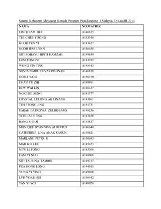 Senarai Kehadiran Mesyuarat Ketujuh Program PestaTanglung 1 Malaysia D’KajaiIII 2014
NAMA NO.MATRIK
LIM THIAM HEE A146835
TEE CHEE YOONG A143348
KHOR YEN YI A143427
NGOH JESS LYNN A146458
SITI ROHAYU BINTI HAMZAH A149849
LUM FONG YI A143282
WONG YIN TING A148443
SONIA NAIDU DEVAKRISHNAN A146818
OOI LI WOEI A150190
CHAN YU ZHI A149891
HEW WAI LIN A146437
NG CHEE SENG A141377
CRYSTAL LULONG AK LINANG A143861
TEH TEONG JING A151731
FARAH BATRISYIA ZULHISSAMS A148236
YEOH AI PHING A143458
BANG SHI QI A145837
MONIQUE DYANNISA ALBERTUS A146644
CATHERINE LINA ANAK SANUN A149621
MARLANE PETER R. A150693
MAH KEI LEE A145453
NEW LI FONG A145308
FAM YI NUO A148008
SITI TAURINA TAMRIN A149317
PUA HONG LONG A144013
YUNG YI YING A149058
LYE YOKE HUI A146442
TAN YI WEI A148028
 