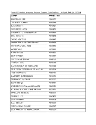 Senarai Kehadiran Mesyuarat Pertama Program PestaTanglung 1 Malaysia D’Kajai III 2014
NAMA NO.MATRIK
LIM THIAM HEE A146835
TEE CHEE YOONG A143348
KHOR YEN YI A143427
NGOH JESS LYNN A146458
SITI ROHAYU BINTI HAMZAH A149849
LUM FONG YI A143282
WONG YIN TING A148443
SONIA NAIDU DEVAKRISHNAN A146818
SUFRI SYAFIZUL AZRI A149370
OOI LI WOEI A150190
CHAN YU ZHI A149891
HEW WAI LIN A146437
SINTUJA A/P SAGAR A148065
YONG YI YING A149058
FATIN NABILA BT ABDULLAH A149612
NUR FATIN FATHILLAH BT MAZLAN A151304
TEH TEONG JING A151731
FARALIZA JUMAYLEEZA A146951
MUHAMAD HAFIZAD A151062
BANG SHI QI A145837
CATHERINE LINA ANAK SANUN A149621
CLAUDIA RACHEL ANAK EKONG A150371
MARLANE PETER R. A150693
MAH KEI LEE A145453
NEW LI FONG A145308
FAM YI NUO A148008
SITI TAURINA TAMRIN A149317
NUR AMIRAH BT ABD RAHMAN A150229
 