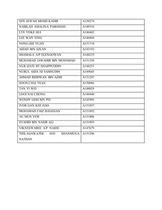 SITI AFIFAH MOHD KADIR A150274
NABILAH AMALINA PAROHASI A149316
LYE YOKE HUI A146442
LEE WAN YING A146868
YONG ZHI YUAN A151710
AIZAD BIN AZLAN A143193
SHAMALA A/P ELENGOWAN A148233
MUHAMAD JAWAHIR BIN MUHAMAD A151330
NUR IZATI BT SHAIPPUDDIN A148253
NURUL AIDA HJ SAMSUDIN A149645
AHMAD RIDHWAN BIN AZMI A151287
SOON CHAI YEAN A150086
TAN YI WEI A148028
LOOI NAI CHONG A148440
WENDY GOH XIN PEI A145993
IVOR GAN KEE HAO A151857
MOHAMAD FAIZ B.HASSAN A151892
AU MUN YEW A151806
SYAHID BIN NASIR ALI A151893
VIKNESWAREE A/P NAIDU A147679
THILAGAWATHI D/O SHANMUGA
NATHAN
A151296
 