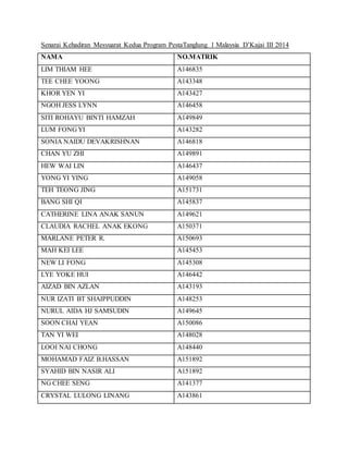 Senarai Kehadiran Mesyuarat Kedua Program PestaTanglung 1 Malaysia D’Kajai III 2014
NAMA NO.MATRIK
LIM THIAM HEE A146835
TEE CHEE YOONG A143348
KHOR YEN YI A143427
NGOH JESS LYNN A146458
SITI ROHAYU BINTI HAMZAH A149849
LUM FONG YI A143282
SONIA NAIDU DEVAKRISHNAN A146818
CHAN YU ZHI A149891
HEW WAI LIN A146437
YONG YI YING A149058
TEH TEONG JING A151731
BANG SHI QI A145837
CATHERINE LINA ANAK SANUN A149621
CLAUDIA RACHEL ANAK EKONG A150371
MARLANE PETER R. A150693
MAH KEI LEE A145453
NEW LI FONG A145308
LYE YOKE HUI A146442
AIZAD BIN AZLAN A143193
NUR IZATI BT SHAIPPUDDIN A148253
NURUL AIDA HJ SAMSUDIN A149645
SOON CHAI YEAN A150086
TAN YI WEI A148028
LOOI NAI CHONG A148440
MOHAMAD FAIZ B.HASSAN A151892
SYAHID BIN NASIR ALI A151892
NG CHEE SENG A141377
CRYSTAL LULONG LINANG A143861
 