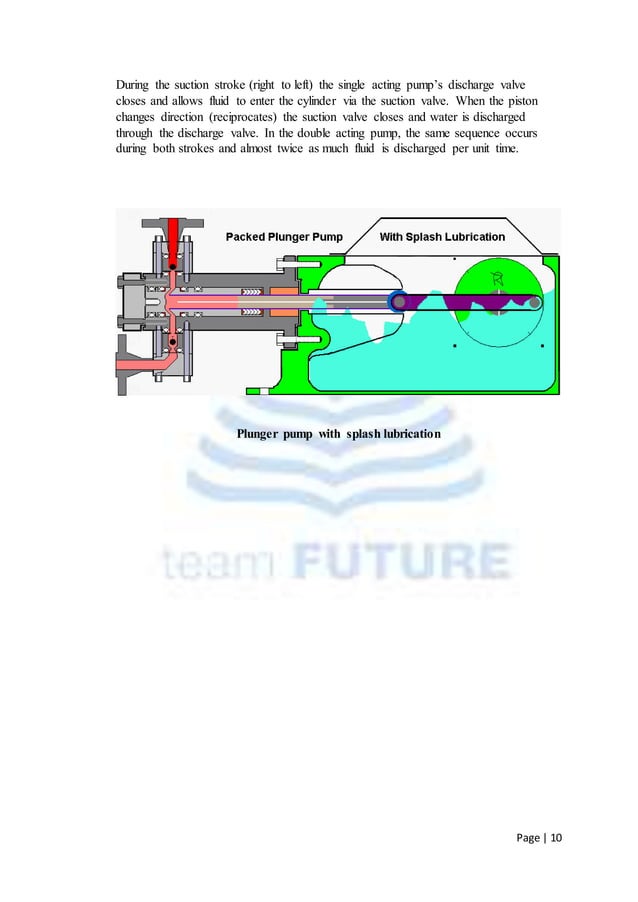 Reciprocating pump pdf