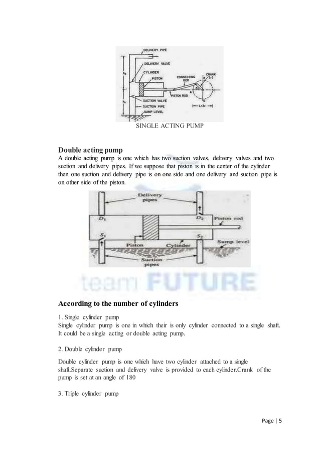 Reciprocating pump pdf