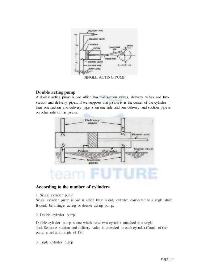 working of double acting reciprocating pump