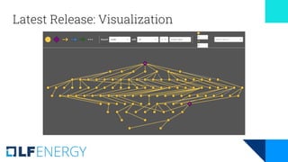 Latest Release: Visualization
 