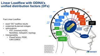 Linear Loadflow with ODINA’s
unified distribution factors (DFs)
large
industries
consumers
prosumers
P2G
congestions
remedial
actions
phase
shifters
(meshed)
HVDC
(un)planned
outages
changes
switching &
topological
adjustments
PSDF
LODF
MODF
IODF
DCDF
PGDF
DSDF
PTDF
BSDF
NPDF
BMDF
power
plants
renewables
import
AHC
MPI
flexibility
Fast Linear Loadflow
• exact “DC” loadflow results
• unplanned & planned outages
• optimizations
• PST, (meshed) HVDC,
flexibilities, redispatch, topology
• Interoperability
• PowerFactory, PSSE,
CIM-CGMES
Power Transfer Distribution Factor
Net Position Distribution Factor
Power Generation Distribution Factor
Phase Shifter Distribution Factor
Direct Current Distribution Factor
Line Outage Distribution Factor
Multiple Outage Distribution Factor
Injection Outage Distribution Factor
Bus Merge Distribution Factor
Bus Split Distribution Factor
Demand Side Distribution Factor
6
 
