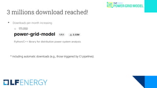3 millions download reached!
• Downloads per month increasing
o 175.050
* including automatic downloads (e.g., those triggered by CI pipelines).
 